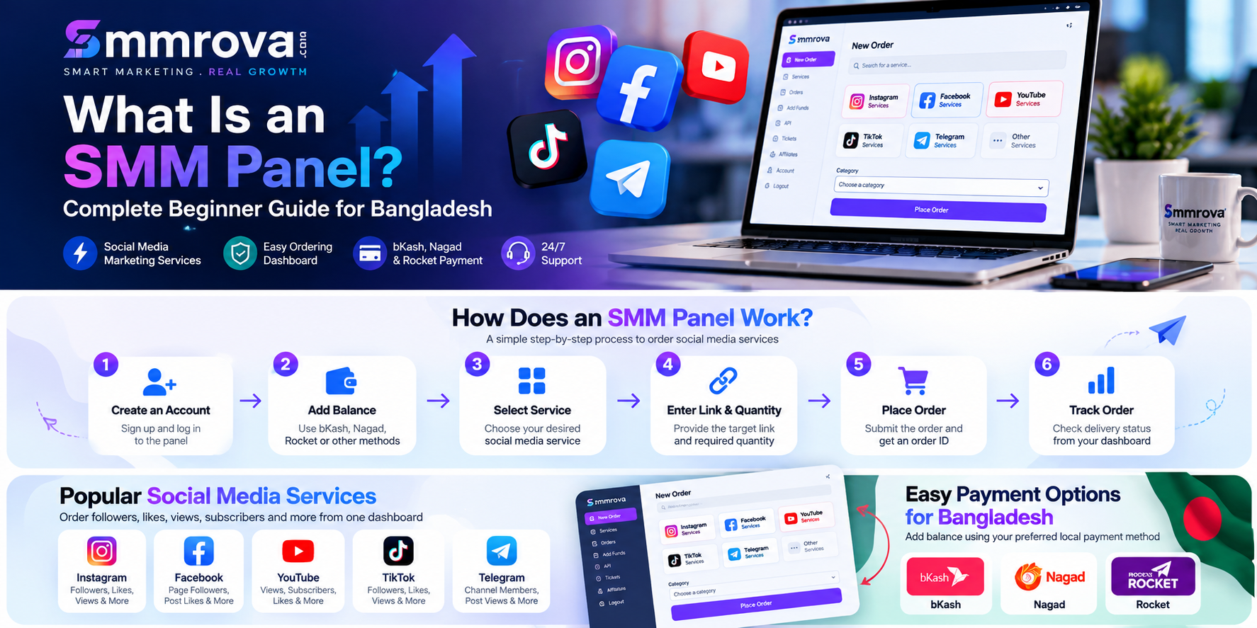 How an SMM panel works step by step