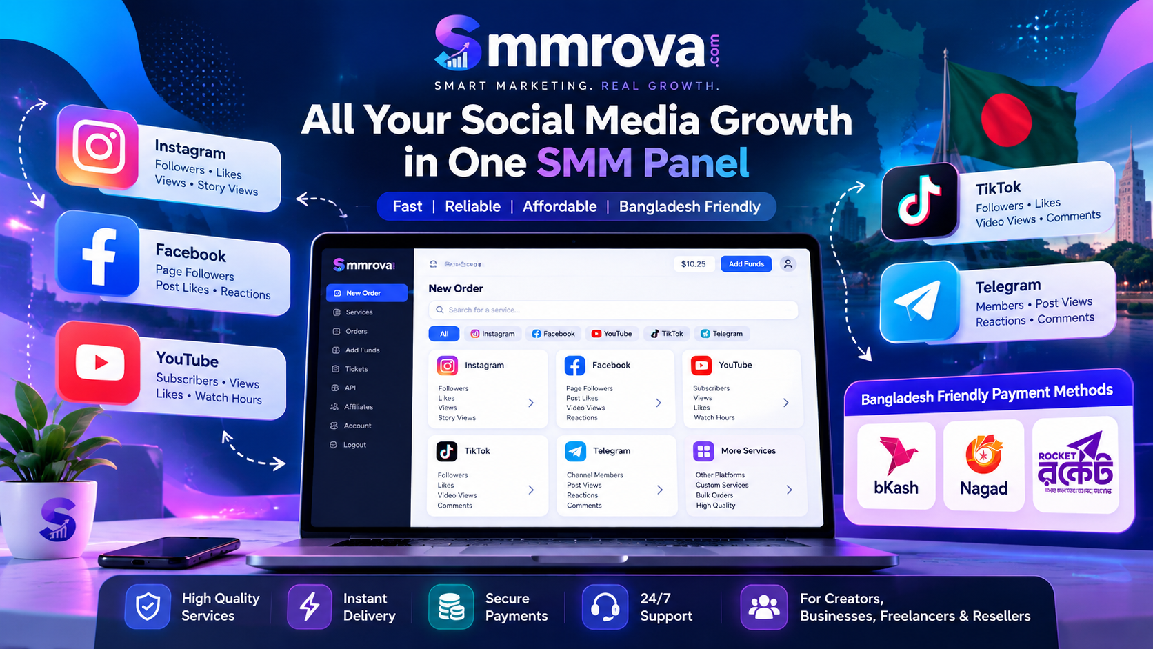 What Is an SMM Panel? Complete Beginner Guide for Bangladesh | Smmrova