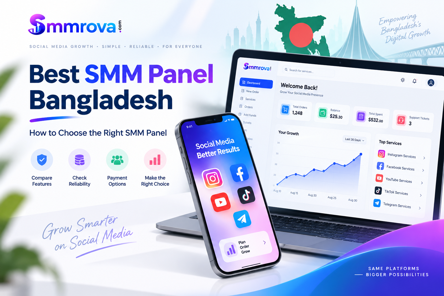 Best SMM Panel in Bangladesh: How to Choose the Right SMM Panel | Smmrova